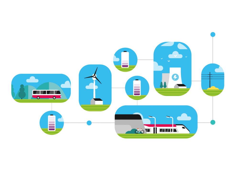 SNCF Ecoresponsabilité