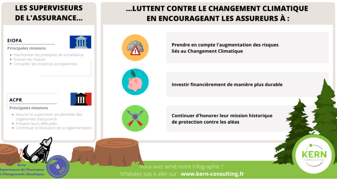 Superviseurs de l’assurance : quel rôle face au changement climatique ? qui sont les superviseurs de l’assureur, quelles sont leurs missions et en quoi le changement climatique les affecte-t-il ?