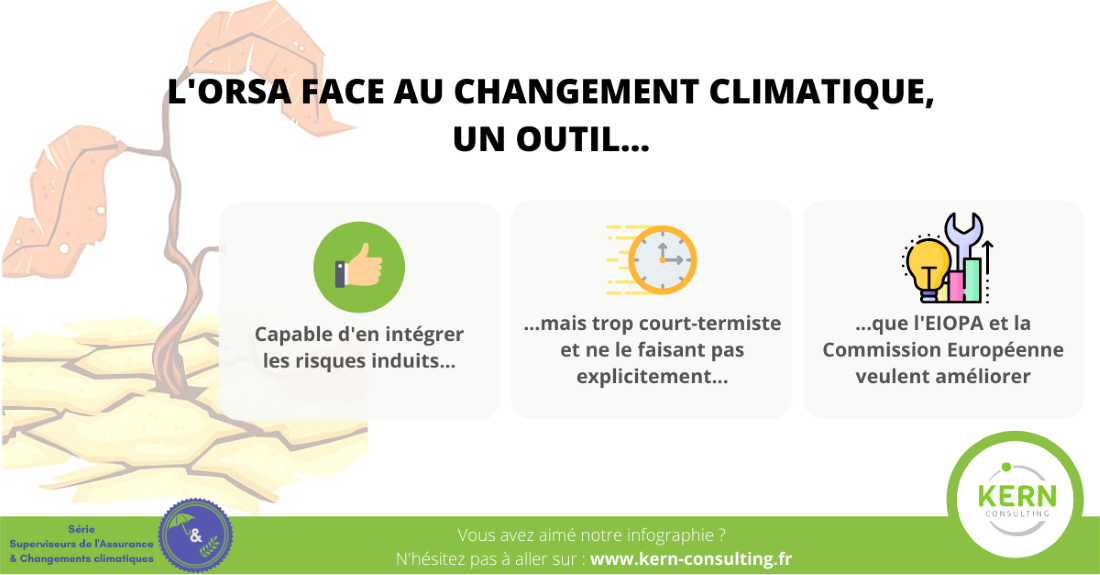 L'orsa face au changement climatique