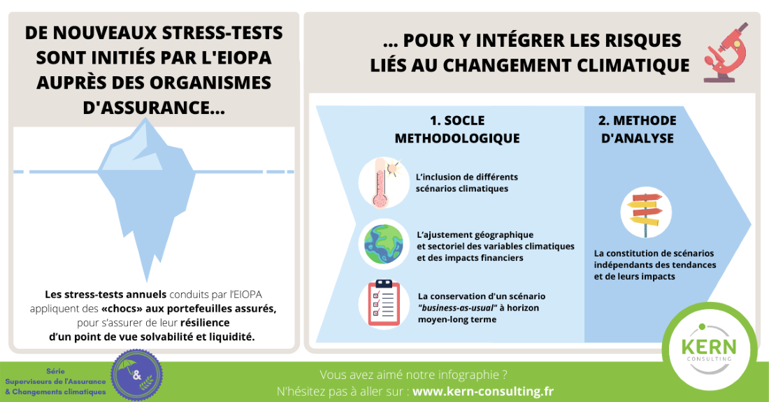 De nouveaux stress tests intiés par l'EIOPA