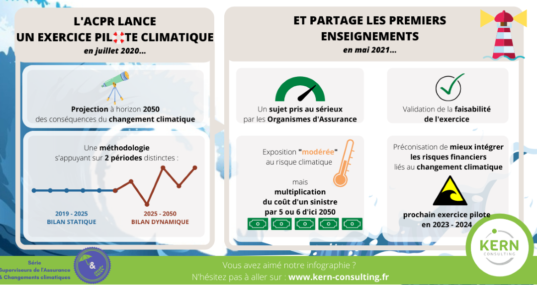 Superviseurs de l’assurance : quel rôle face au changement climatique ? l’ACPR prend de l’avance avec un exercice innovant