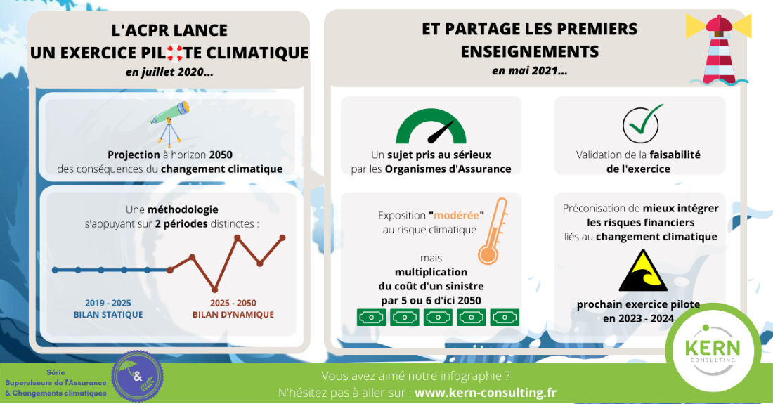 L'ACPR lance un exercice pilote climatique