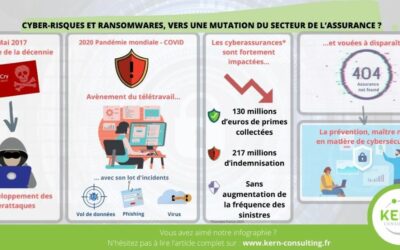 Cyber-risques et ransomwares, vers une mutation du secteur de l’assurance ?