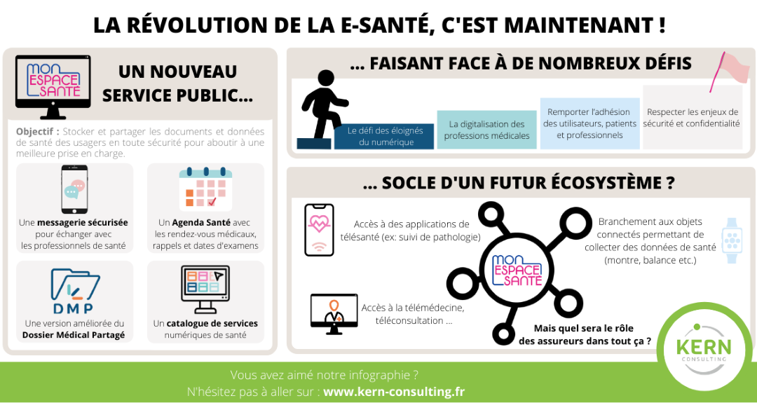 La révolution de la e-santé, c’est maintenant !