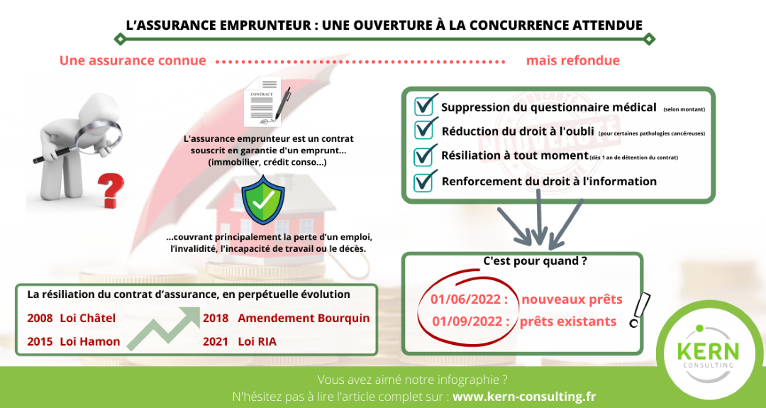 L’assurance emprunteur : une ouverture à la concurrence attendue