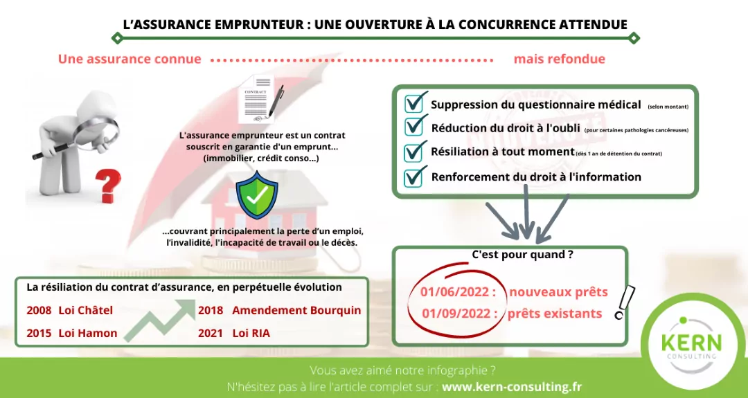 L’assurance emprunteur : une ouverture à la concurrence attendue