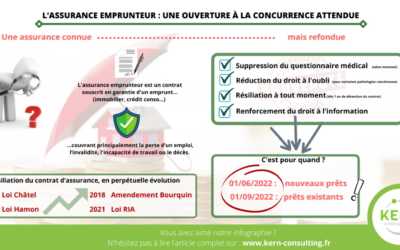 L’assurance emprunteur : une ouverture à la concurrence attendue