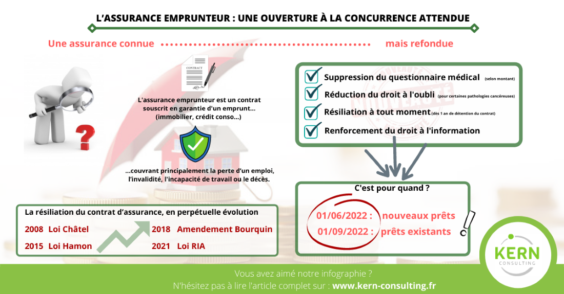 Assurance emprunteur