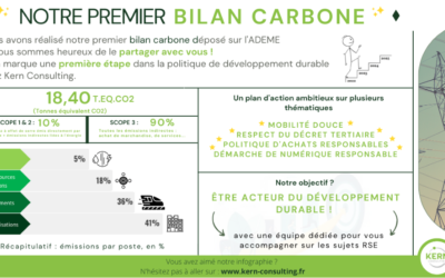 Notre premier bilan Carbone