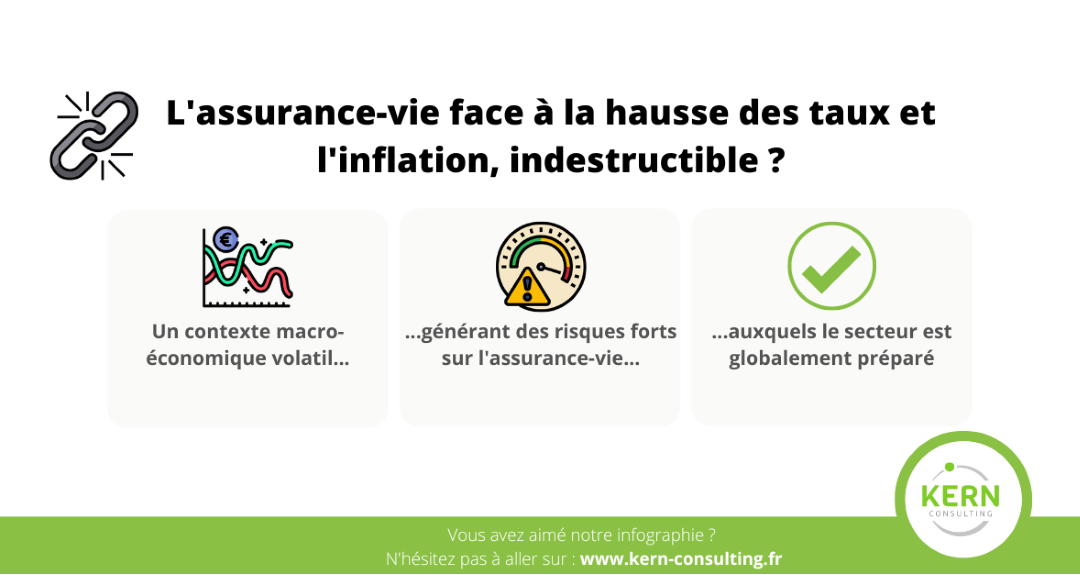 L’assurance-vie, indestructible ?