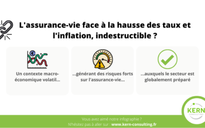 L’assurance-vie, indestructible ?