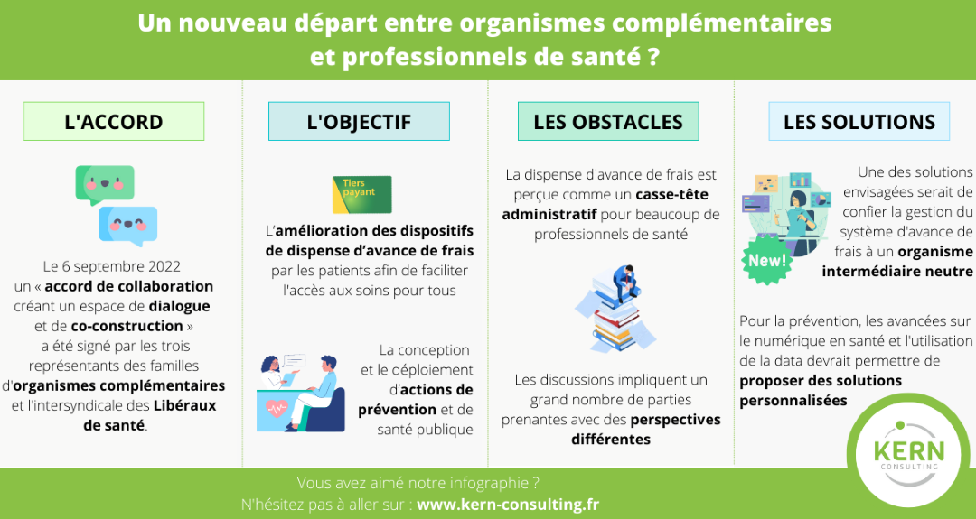 Un nouveau départ entre organismes complémentaires et professionnels de santé ?