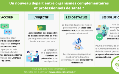 Un nouveau départ entre organismes complémentaires et professionnels de santé ?