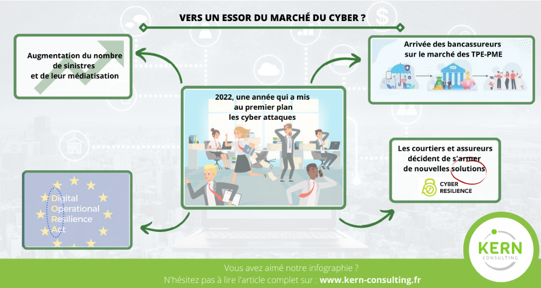 Vers un essor du marché Cyber ?