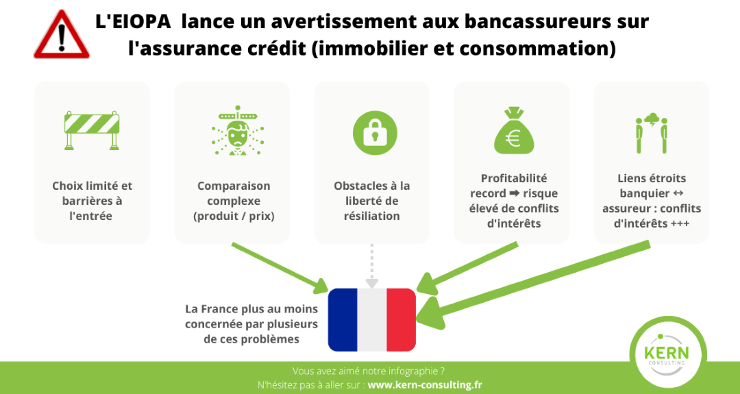 L’EIOPA va-t-elle rééquilibrer le combat entre assureurs et bancassureurs ?