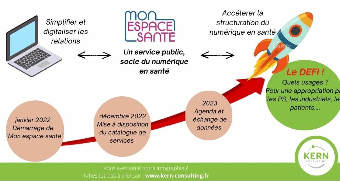 Le numérique en santé poursuit son évolution