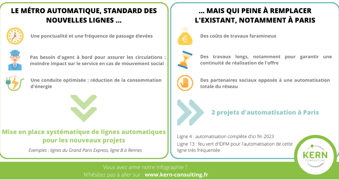 Métro automatique : standard des nouvelles lignes, exception des réseaux historiques !