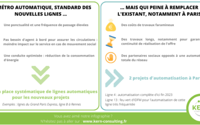 Métro automatique : standard des nouvelles lignes, exception des réseaux historiques !