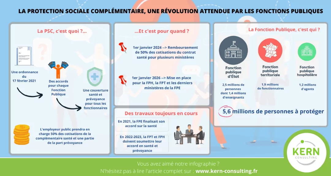 Lancement des appels d’offres de la Protection Sociale Complémentaire : opportunité de croissance ou remise en cause historique ?