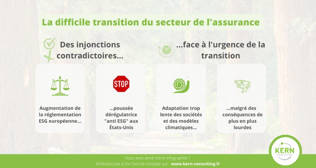 La difficile transition du secteur de l’assurance 