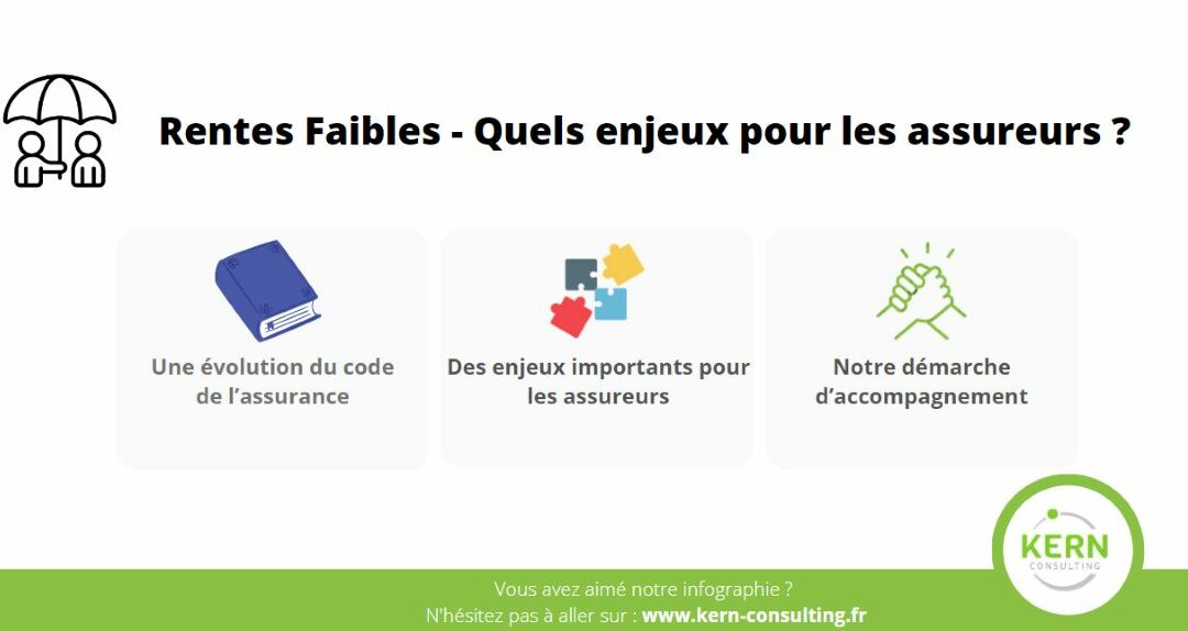 Rentes Faibles – Quels enjeux pour les assureurs ?