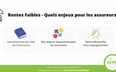 Rentes Faibles – Quels enjeux pour les assureurs ?