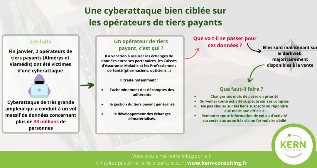 Cyberattaque des opérateurs de tiers payants, une cible de choix ! 