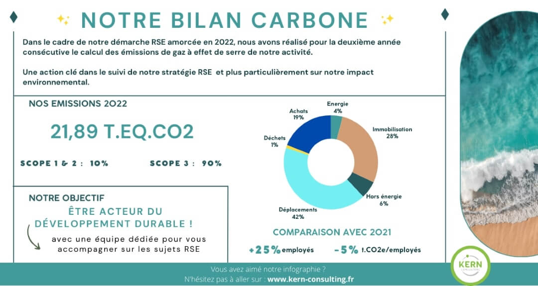 une-bilan-carbon-kern-consulting