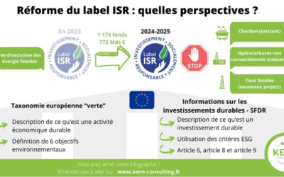 Reforme du label ISR : quelles perspectives pour les assureurs ?