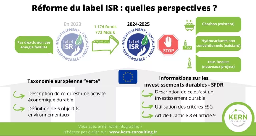 Reforme du label ISR : quelles perspectives pour les assureurs ?