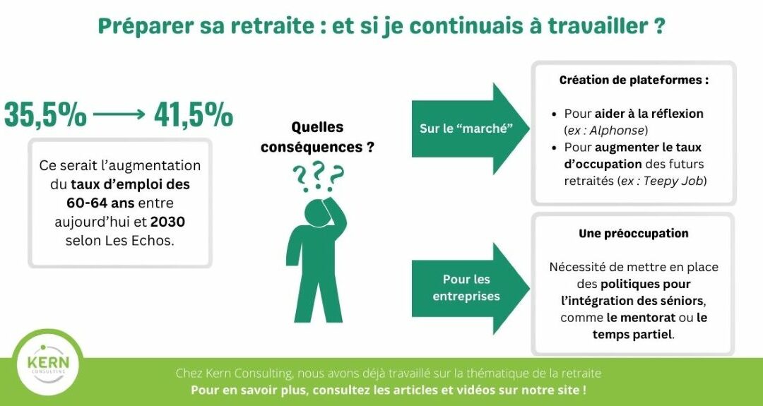 Bien préparer sa retraite : et si je continuais à travailler ?     