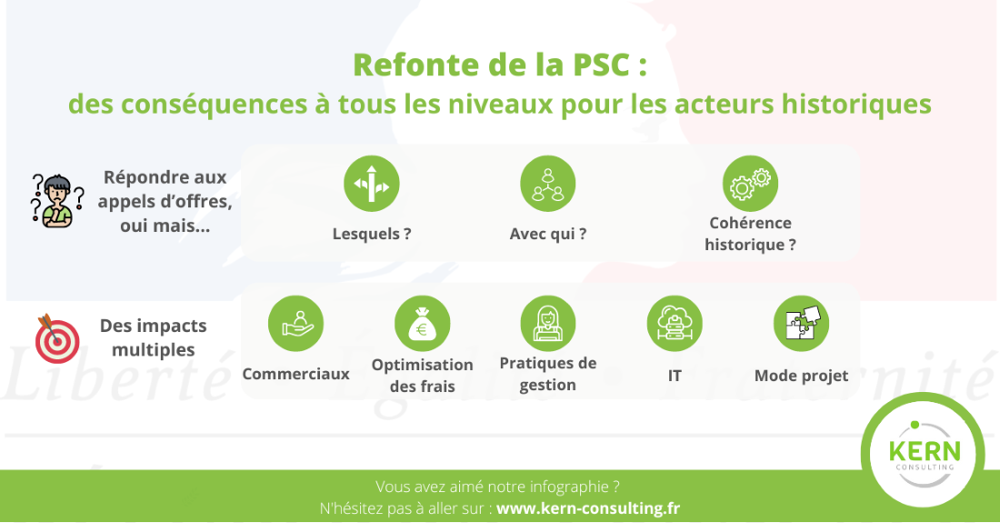 refonte de la psc