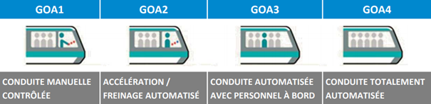 autonomie ferrovaire