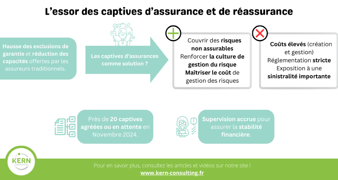 Les captives de réassurance en plein essor 